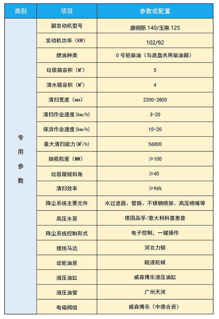東風大多利卡洗掃_jpg_7.jpg