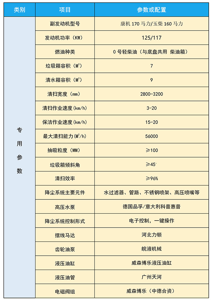 重汽豪沃洗掃_jpg_7.jpg